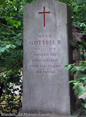 Anna Gottlieb